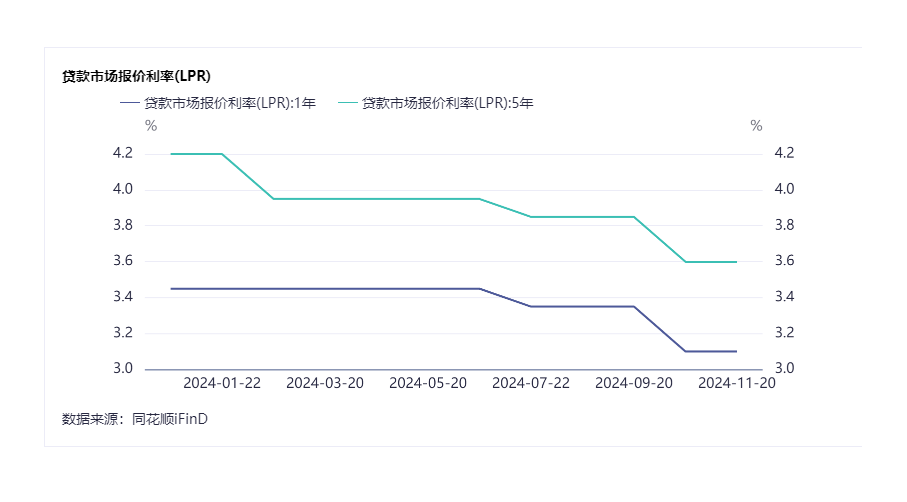 中央经济工作会议：适时降准降息，保持流动性充裕 业内：预计2025年会继续实施有力度的降准降息-第1张图片