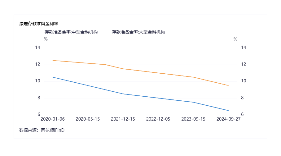 中央经济工作会议：适时降准降息，保持流动性充裕 业内：预计2025年会继续实施有力度的降准降息-第2张图片