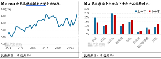 热轧板卷社会库存降至年内新低，货都去哪了？-第4张图片