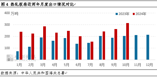 热轧板卷社会库存降至年内新低，货都去哪了？-第5张图片
