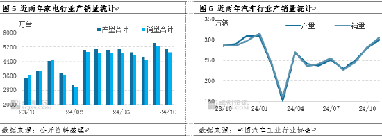 热轧板卷社会库存降至年内新低，货都去哪了？-第6张图片