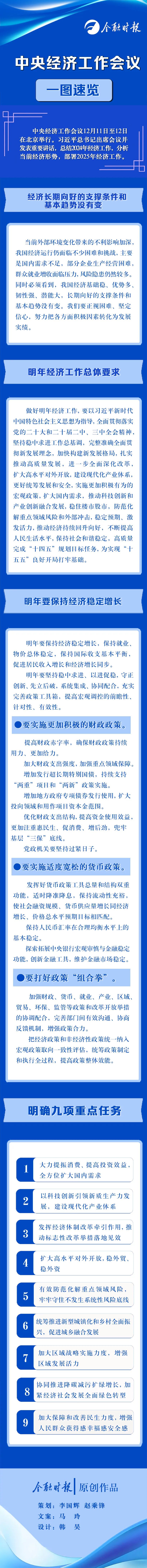 一图读懂！中央经济工作会议九项重点任务-第1张图片