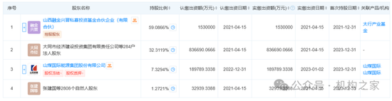 多指标大幅异于同业！年轻的山西银行迎来二度增资扩股-第2张图片