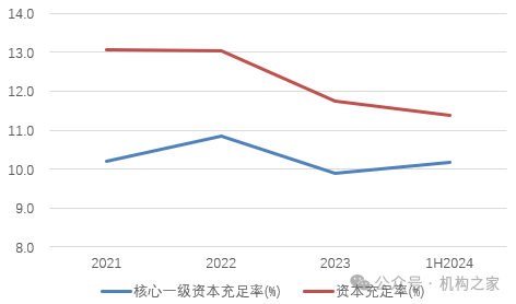 多指标大幅异于同业！年轻的山西银行迎来二度增资扩股-第3张图片