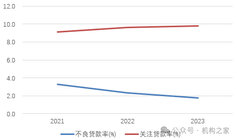 多指标大幅异于同业！年轻的山西银行迎来二度增资扩股-第4张图片