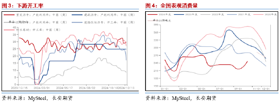 长安期货范磊：BU中性或得到维持，买保裂解布局值得关注-第4张图片