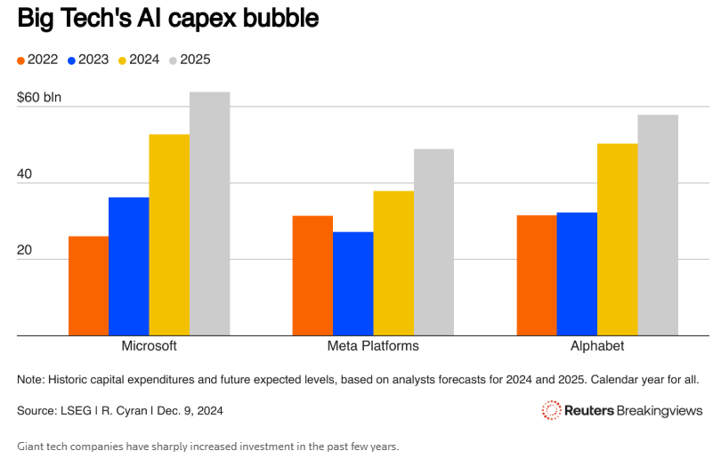 大型语言模型遇到瓶颈 AI“淘金热”时代即将终结？-第1张图片