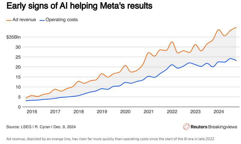 大型语言模型遇到瓶颈 AI“淘金热”时代即将终结？-第2张图片