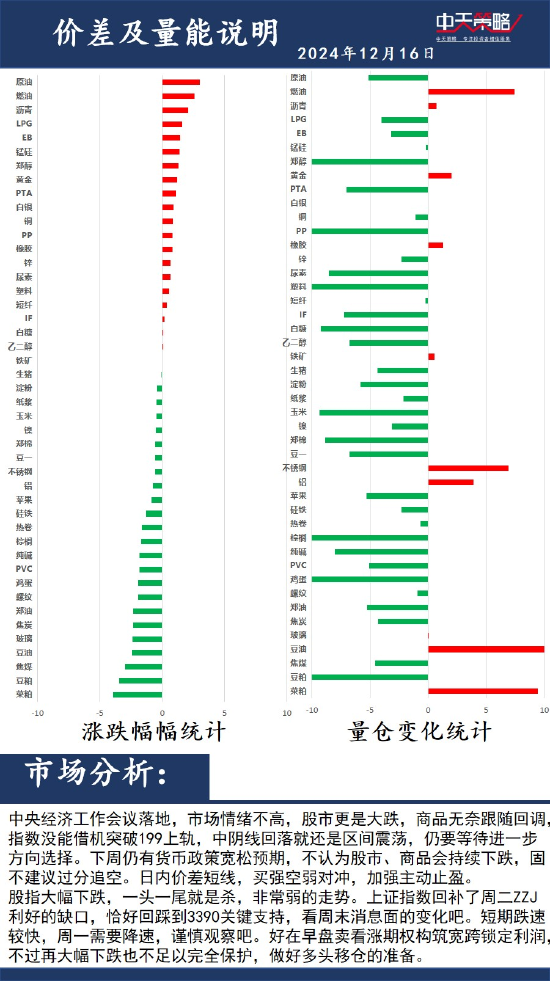 中天策略:12月16日市场分析-第2张图片