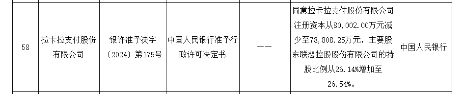 拉卡拉获准减少注册资本 什么情况？与回购注销部分限制性股票有关-第1张图片