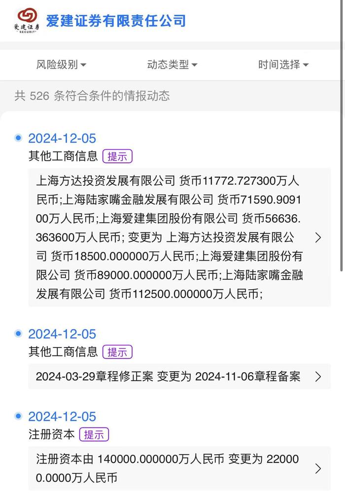 爱建证券迎陆家嘴金融发展公司等股东方增资，注册资本已增至22亿元-第1张图片