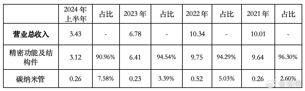 果链企业捷邦科技：上市业绩变脸，内生发展底气不足-第1张图片