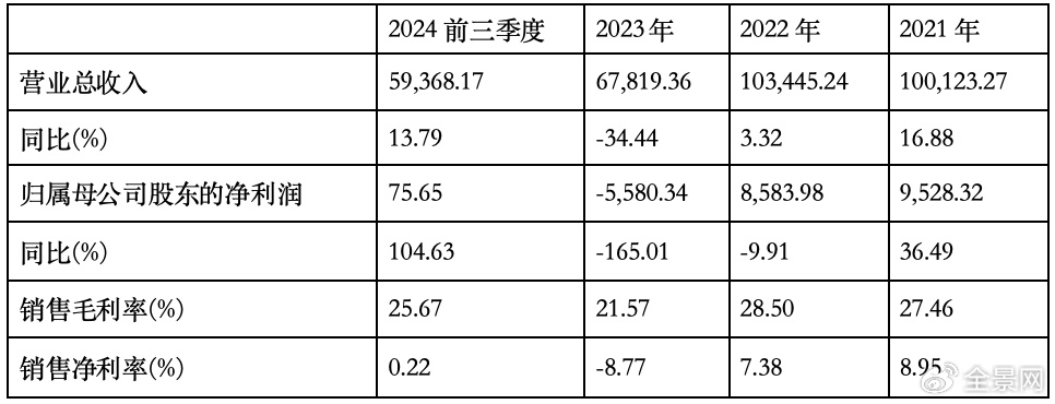 果链企业捷邦科技：上市业绩变脸，内生发展底气不足-第2张图片
