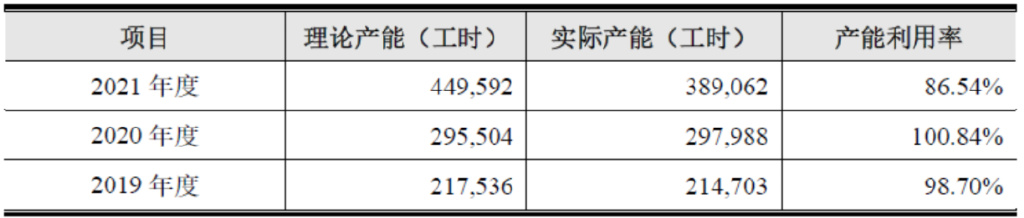 果链企业捷邦科技：上市业绩变脸，内生发展底气不足-第6张图片