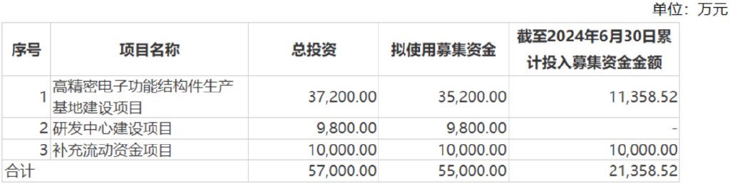 果链企业捷邦科技：上市业绩变脸，内生发展底气不足-第7张图片