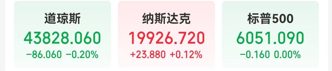 这家芯片巨头大涨超24%，市值突破万亿美元，啥情况？特斯拉市值一夜大增4235亿元！英伟达盘中跌超3%-第1张图片