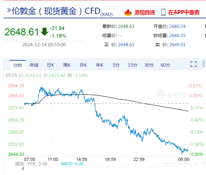 这家芯片巨头大涨超24%，市值突破万亿美元，啥情况？特斯拉市值一夜大增4235亿元！英伟达盘中跌超3%-第5张图片