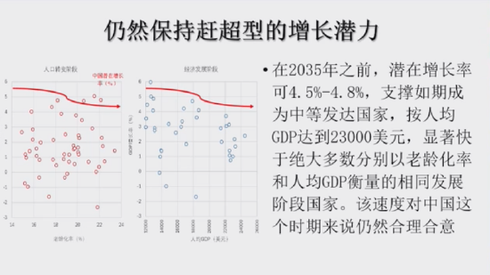 蔡昉：中国经济仍然保持赶超型的增长潜力-第2张图片