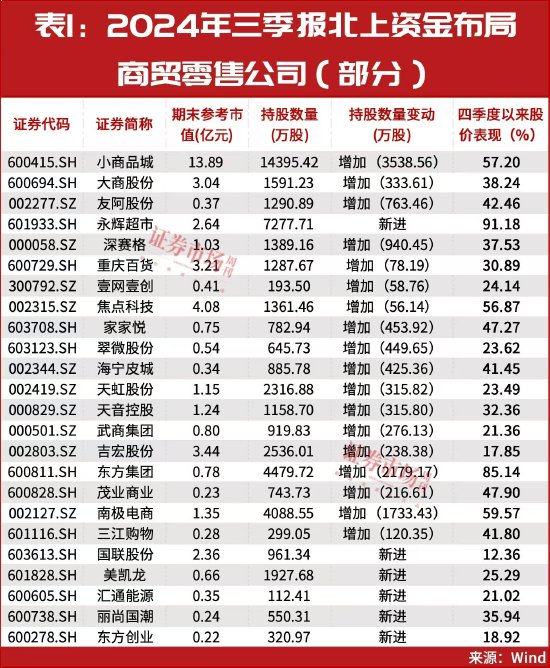 “牛散”徐开东现身布局，多只获外资增仓超千万股！这一“超级主线”机会还没走完？-第1张图片