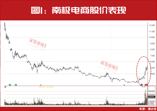 “牛散”徐开东现身布局，多只获外资增仓超千万股！这一“超级主线”机会还没走完？-第2张图片