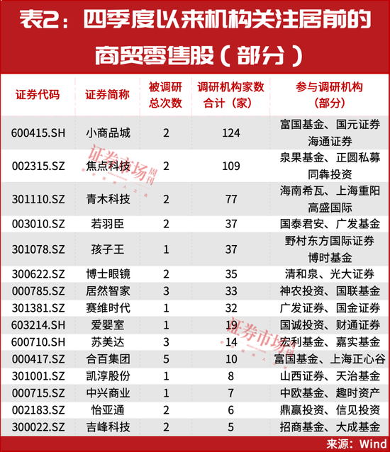 “牛散”徐开东现身布局，多只获外资增仓超千万股！这一“超级主线”机会还没走完？-第4张图片