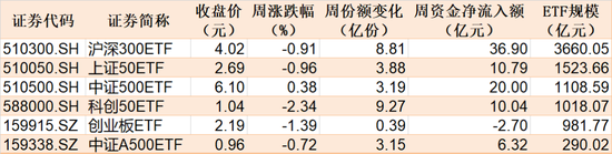 调整就是机会！超260亿元资金借道ETF蜂拥进场，这两个板块更是被主力持续扫货-第1张图片