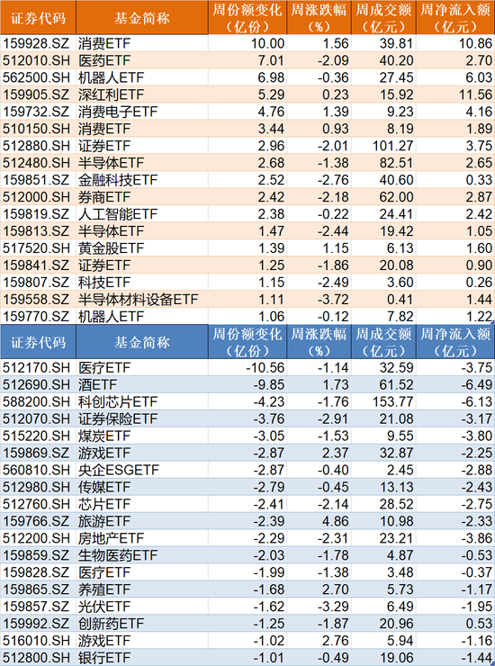 调整就是机会！超260亿元资金借道ETF蜂拥进场，这两个板块更是被主力持续扫货-第2张图片