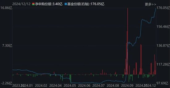 调整就是机会！超260亿元资金借道ETF蜂拥进场，这两个板块更是被主力持续扫货-第3张图片