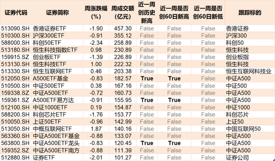 调整就是机会！超260亿元资金借道ETF蜂拥进场，这两个板块更是被主力持续扫货-第5张图片