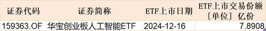 调整就是机会！超260亿元资金借道ETF蜂拥进场，这两个板块更是被主力持续扫货-第6张图片
