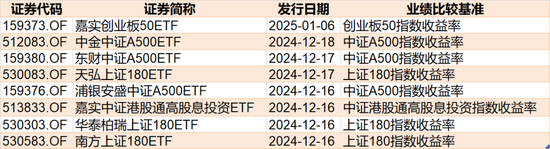 调整就是机会！超260亿元资金借道ETF蜂拥进场，这两个板块更是被主力持续扫货-第7张图片