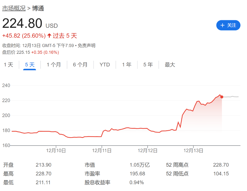 卖英伟达、买博通！周五的市场在说什么？-第1张图片