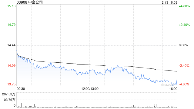 中金公司：2024年永续次级债券(第二期)票面利率为2.15%-第1张图片