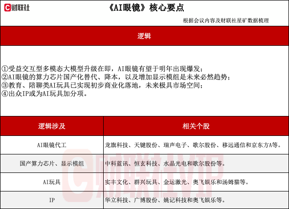 首发经济异军突起！探寻AI玩具产业链（附表）-第1张图片