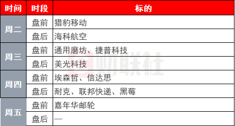 环球下周看点：超级央行周重磅来袭 美联储最青睐通胀指标出炉-第1张图片