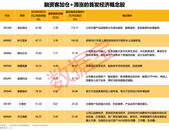 下一个爆点？多地抢滩“首发经济”！多只概念股“20cm”大爆发-第2张图片