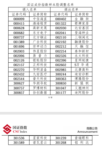 涉A股多只指数重大调整！即将实施-第1张图片