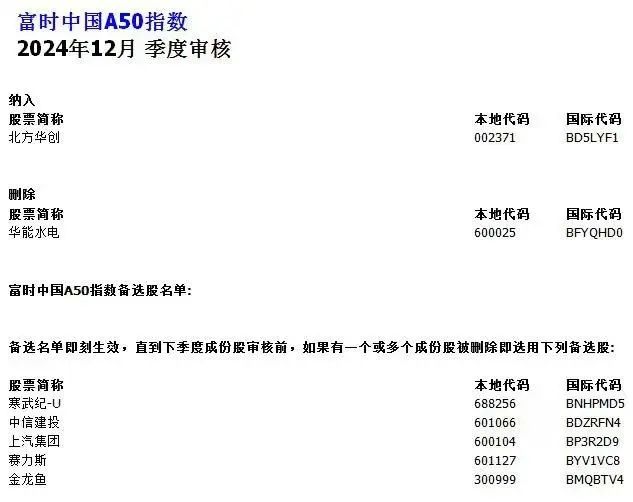 涉A股多只指数重大调整！即将实施-第4张图片