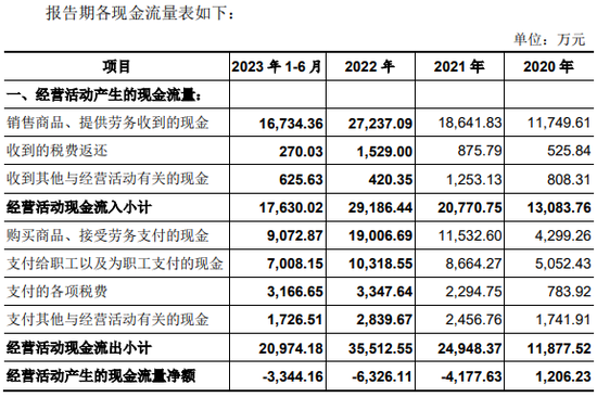 审核停滞募资存疑 过会的博华科技何时完成IPO最后一步？-第2张图片