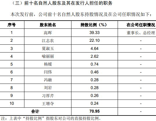 审核停滞募资存疑 过会的博华科技何时完成IPO最后一步？-第4张图片