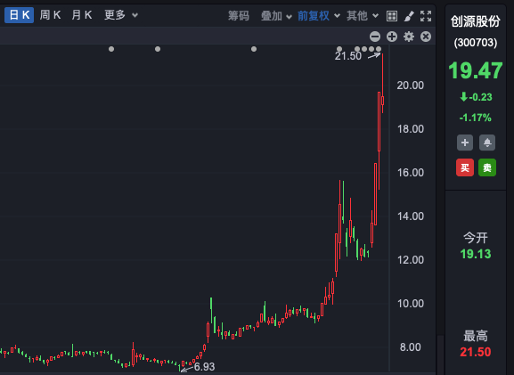 A股，近期最受资金追捧板块！机构火速调研-第1张图片