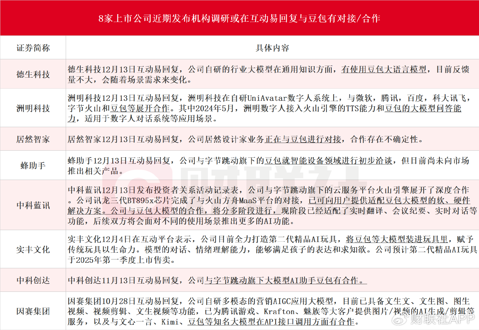 豆包大模型有望成为继ChatGPT之后又一重量级产品！受益上市公司梳理-第1张图片