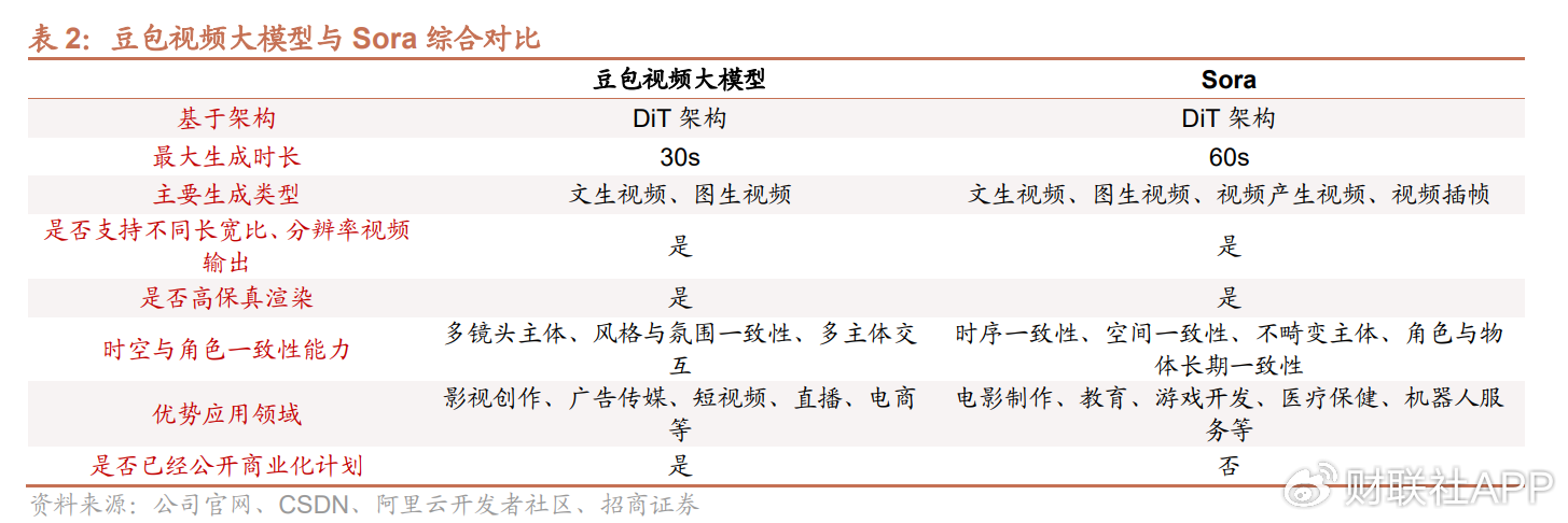 豆包大模型有望成为继ChatGPT之后又一重量级产品！受益上市公司梳理-第3张图片