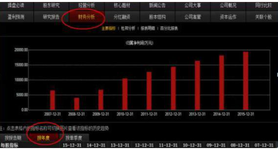 A股市场“捡钱时代”：券商火爆过后，哪个板块会异军突起？这份金股名单众望所归，抓住最后的抄底机会-第5张图片