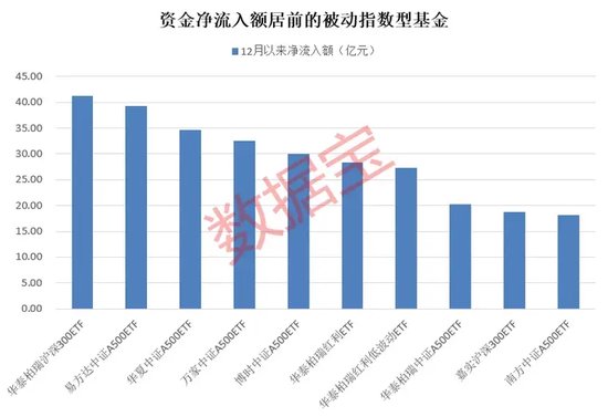 资金净流入增幅高达560%，这类基金火了！-第1张图片