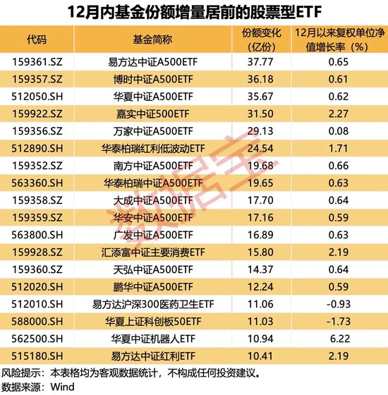 资金净流入增幅高达560%，这类基金火了！-第2张图片
