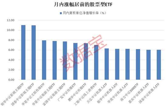 资金净流入增幅高达560%，这类基金火了！-第3张图片