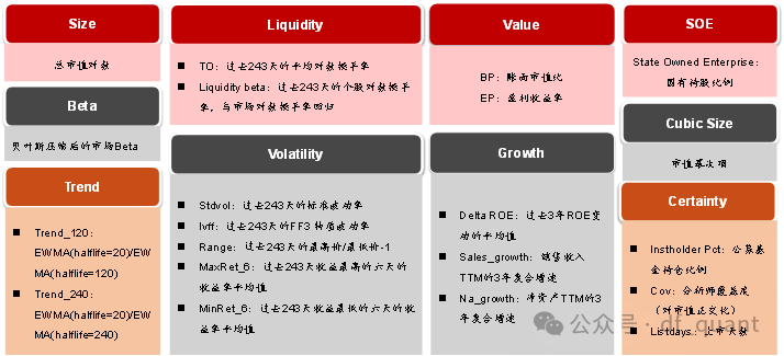 Trend风格领衔，DELTAROA因子表现出色-第2张图片