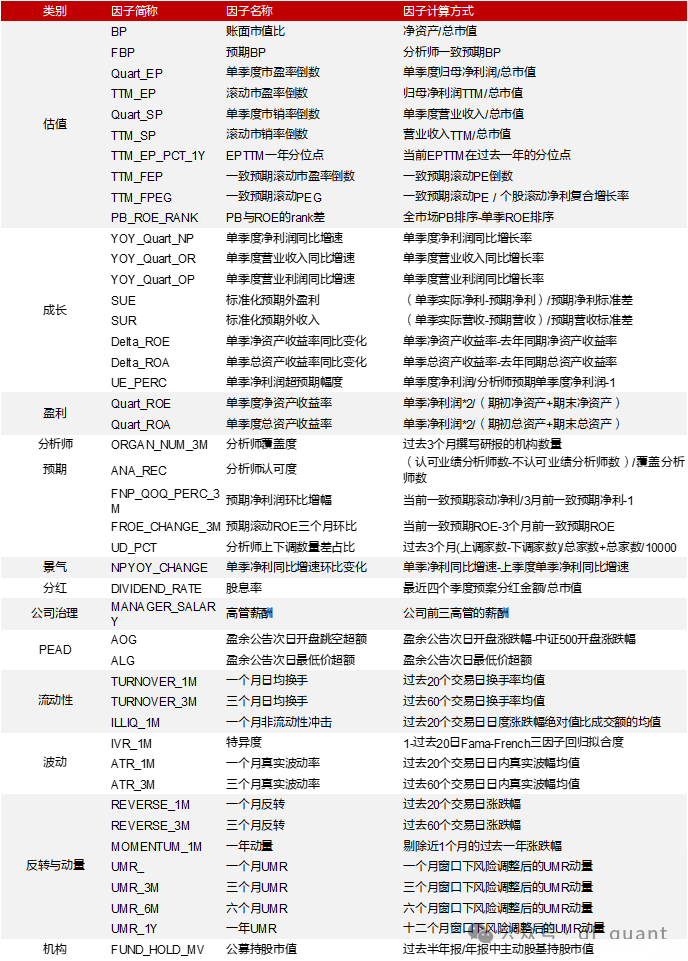 Trend风格领衔，DELTAROA因子表现出色-第3张图片