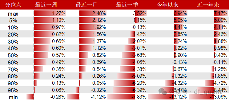 Trend风格领衔，DELTAROA因子表现出色-第11张图片